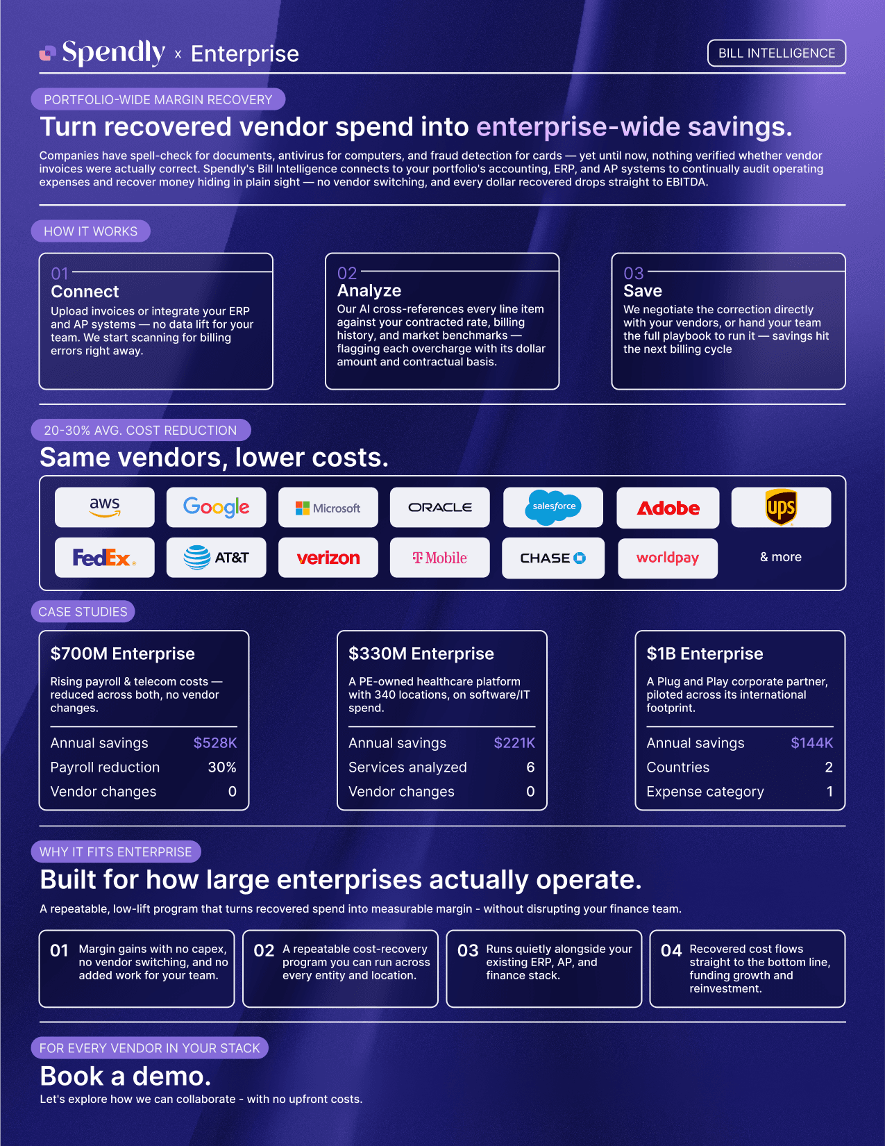 Spendly Enterprise One-Pager