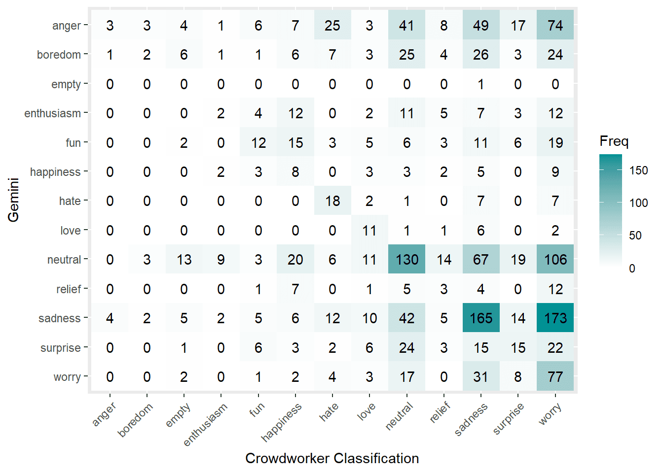 Gemini Sentiment Analysis Study project preview screenshot